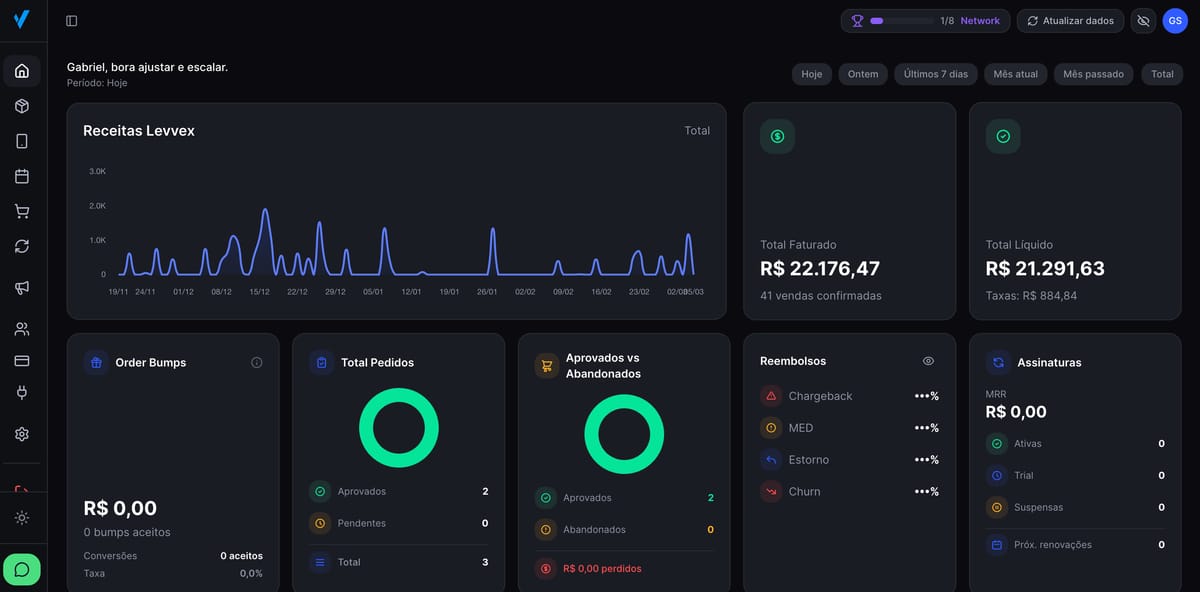 Dashboard Levvex — painel de vendas e métricas